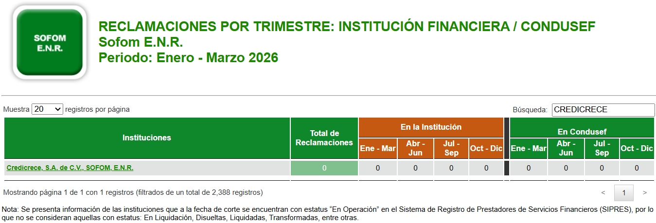 Buró de Entidades Financieras