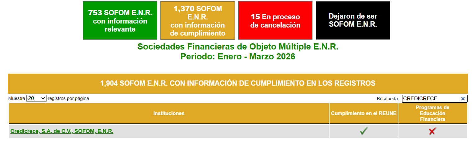 Buró de Entidades Financieras