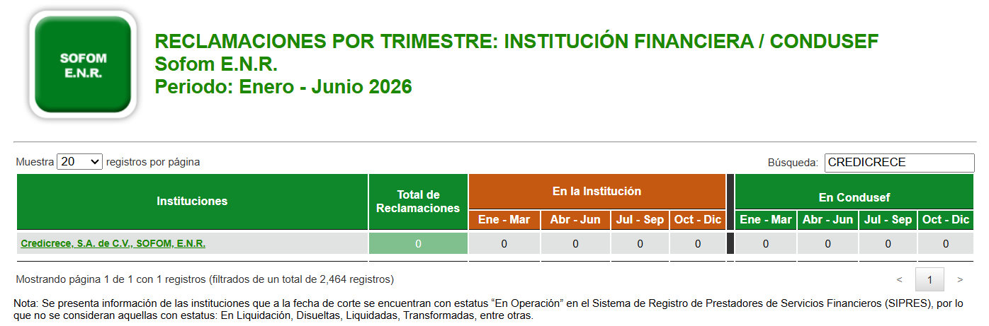 Buró de Entidades Financieras