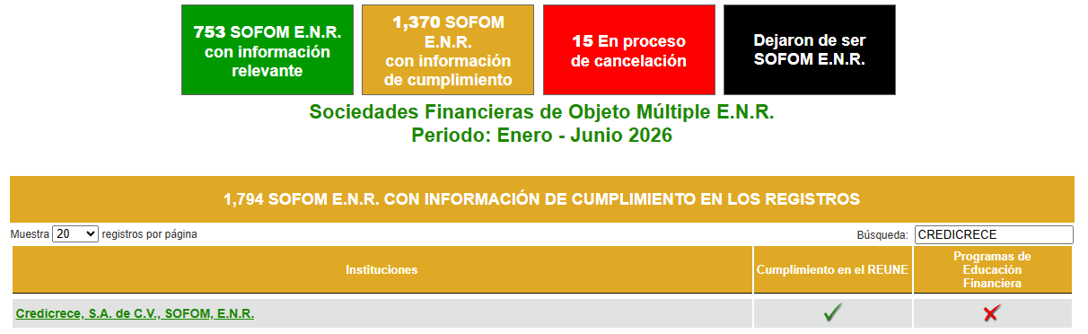 Buró de Entidades Financieras